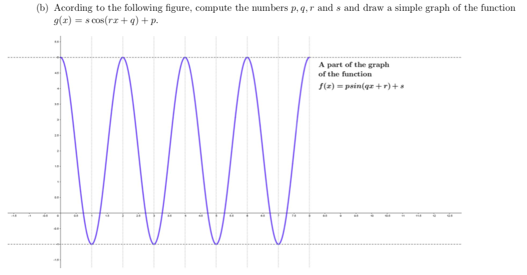 Answered B Acording To The Following Figure Bartleby