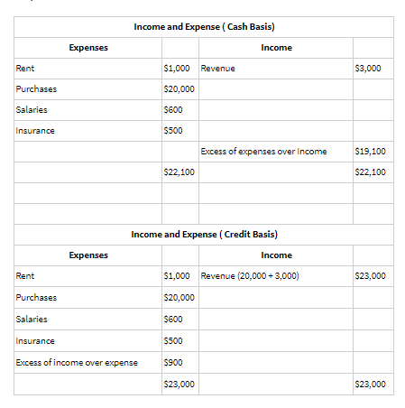 first tech federal credit union personal loans