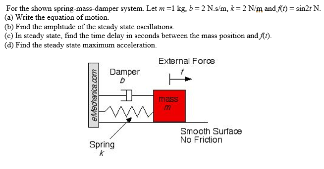 Answered For The Shown Spring Mass Damper Bartleby