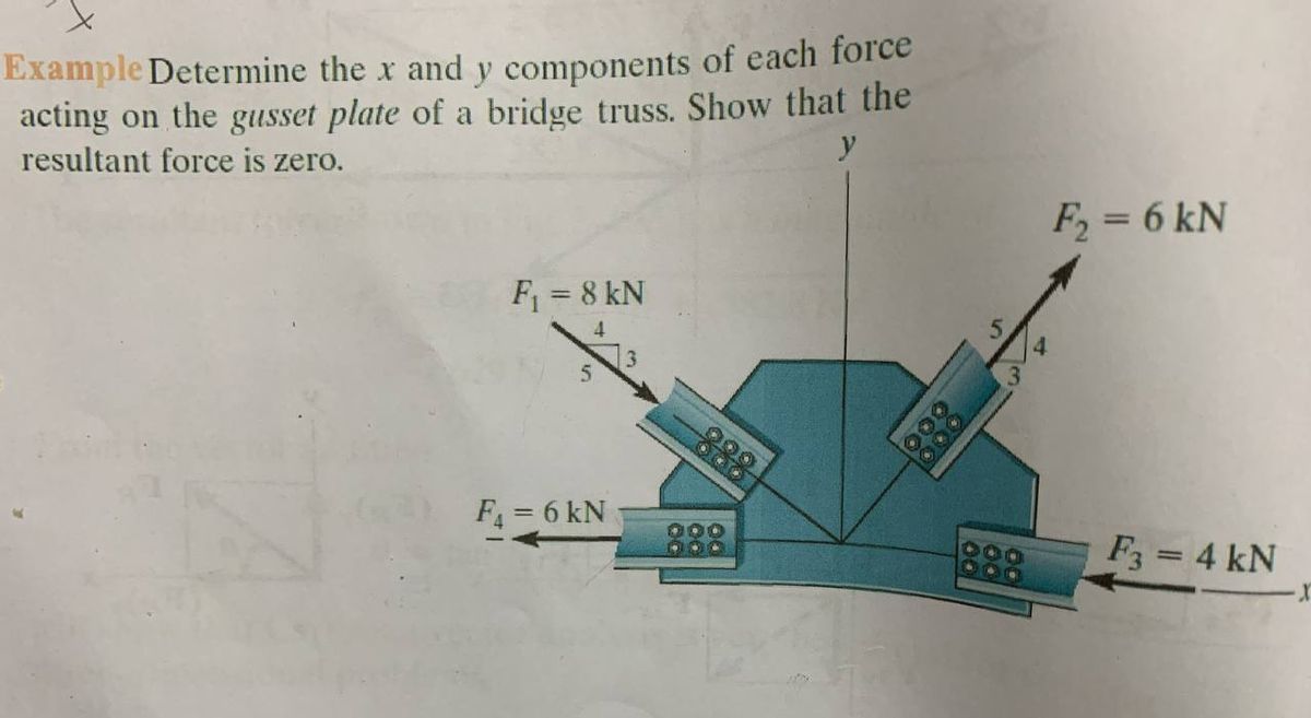 Answered: Example Determine the x and y… | bartleby