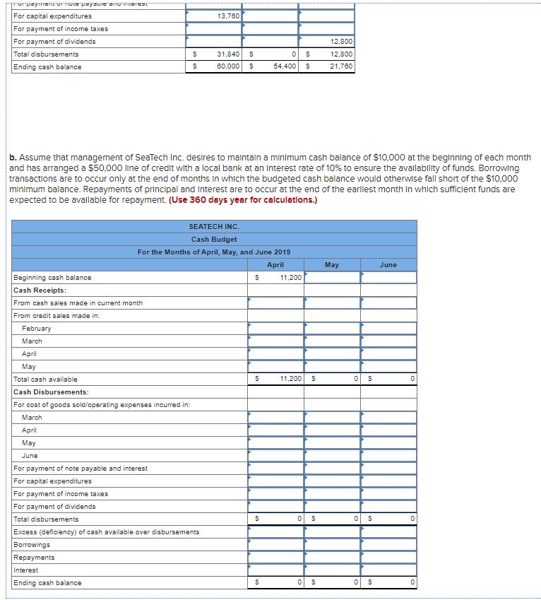 Answered: SEATECH INC. Cash Budget For the Months… | bartleby