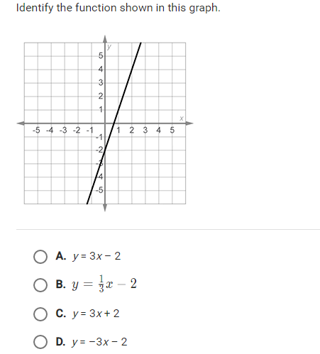 Answered Identify The Function Shown In This Bartleby