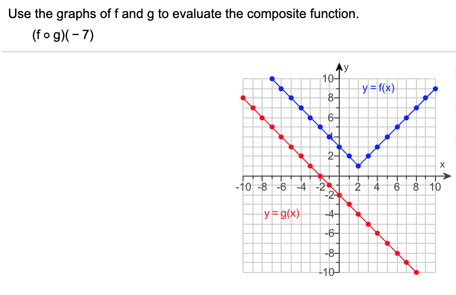 Answered Use The Graphs Of F And G To Evaluate Bartleby