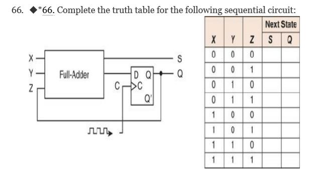 Answered: *66. Complete the truth table for the… | bartleby