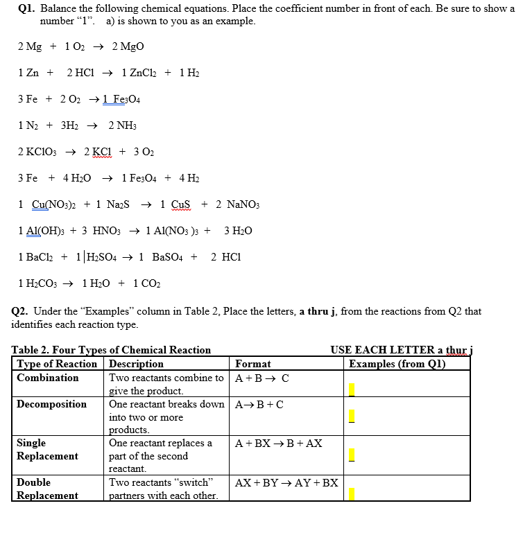 Answered: Table 2. Four Types of Chemical… | bartleby