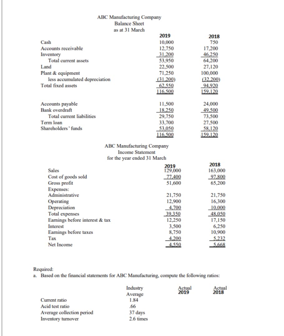 Answered: ABC Manufacturing Company Balance Sheet… | bartleby