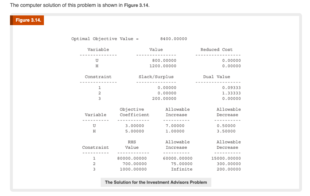 Answered 3 Investment Advisors Inc Is A Bartleby