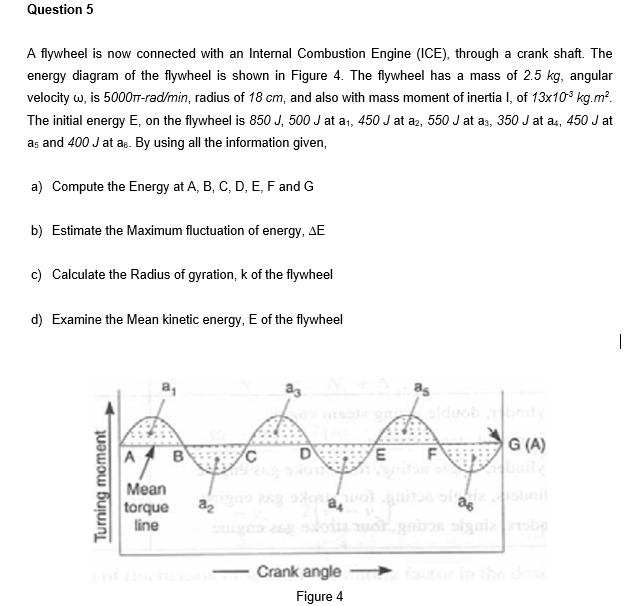 Answered A Flywheel Is Now Connected With An Bartleby