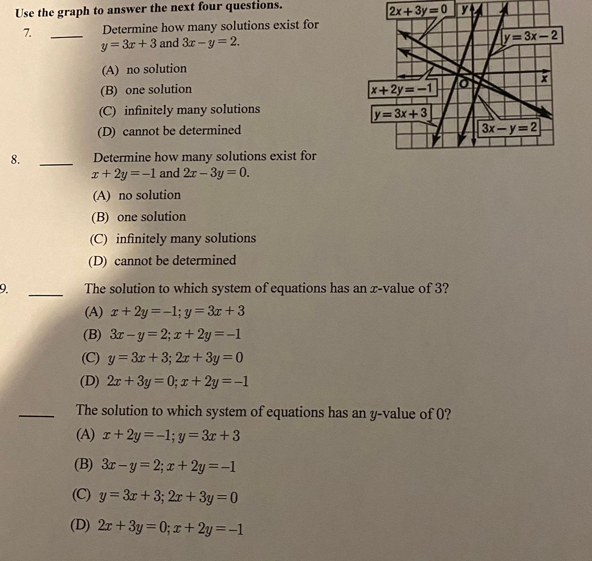 Answered Use The Graph To Answer The Next Four Bartleby