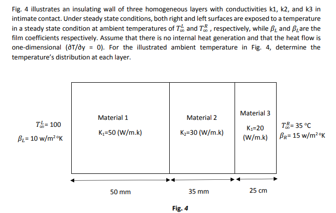 Answered Fig 4 Illustrates An Insulating Wall Bartleby