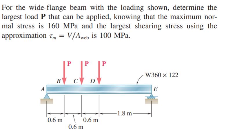 Answered For The Wide Flange Beam With The Bartleby