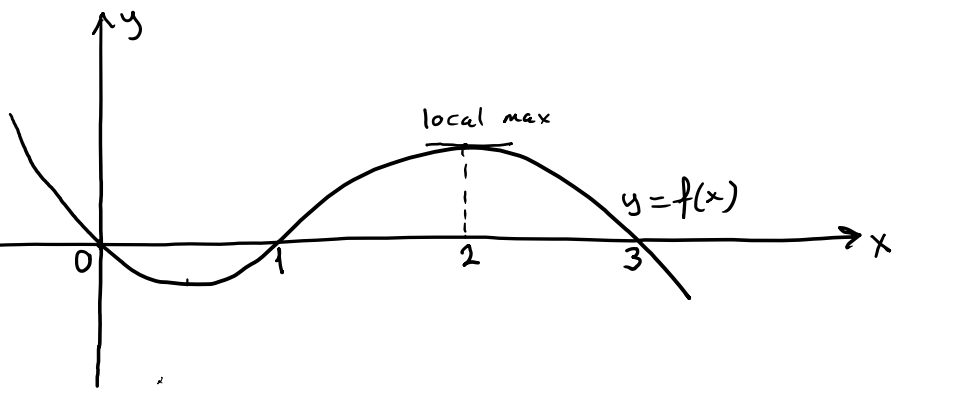 Answered: this is a 3rd degree polynomial. Find… | bartleby
