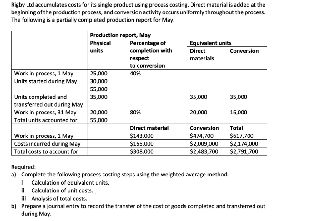 Answered Complete the following process costing… bartleby