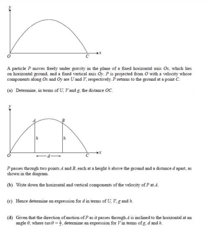 Answered A Particle P Moves Freely Under Gravity Bartleby