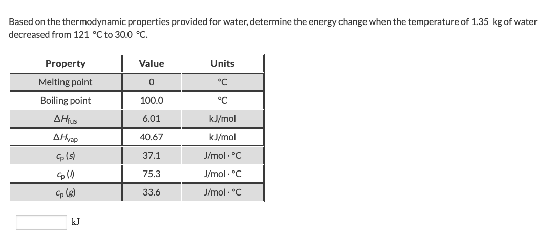thermodynamics calculator water