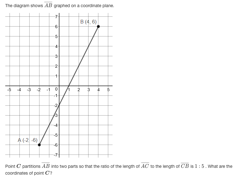 Answered: The diagram shows AB graphed on a… | bartleby