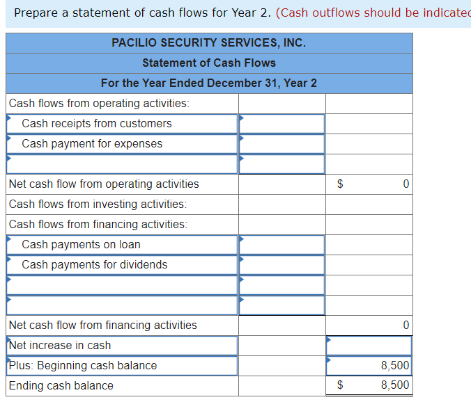 preparation of the statement of cashflows