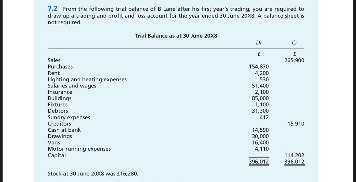 Answered: 7.2 From The Following Trial Balance Of… | Bartleby