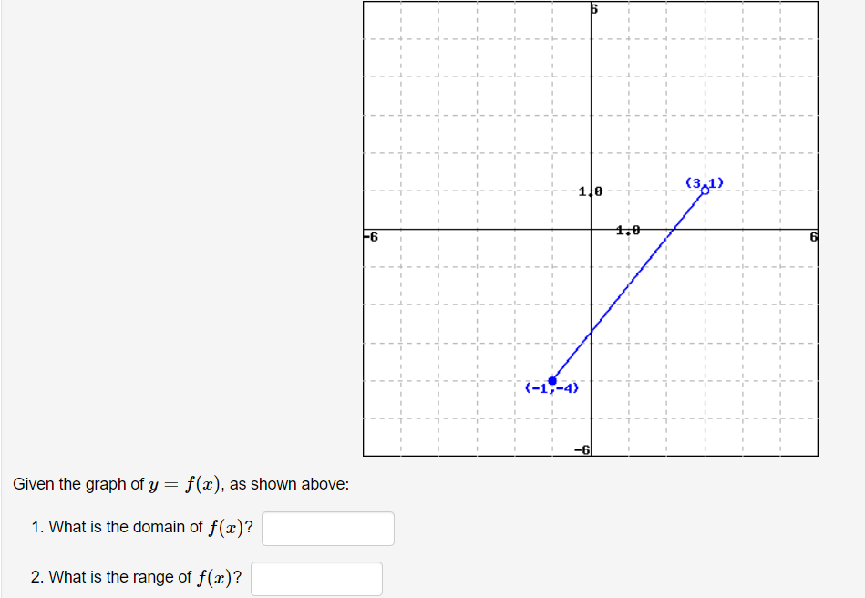 Answered 1 0 3 4 0 F6 6 1 4 Given The Graph Bartleby