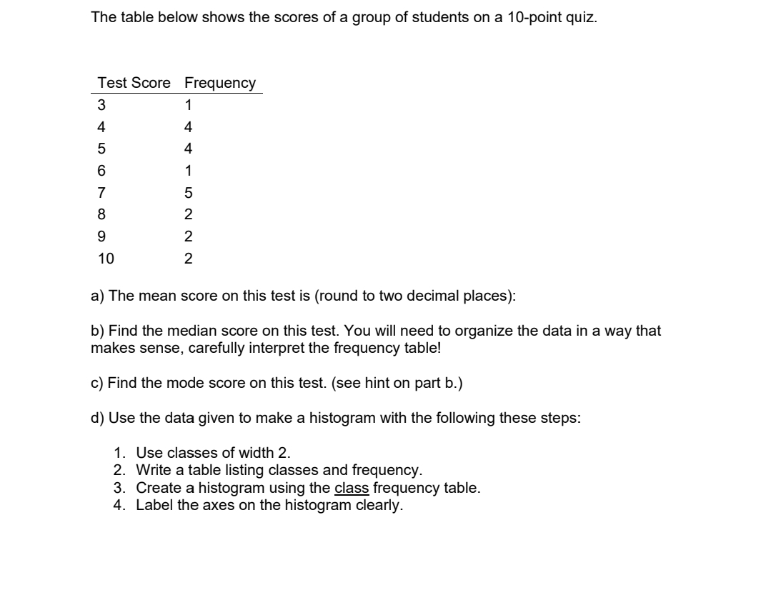 Answered The Table Below Shows The Scores Of A Bartleby 7145