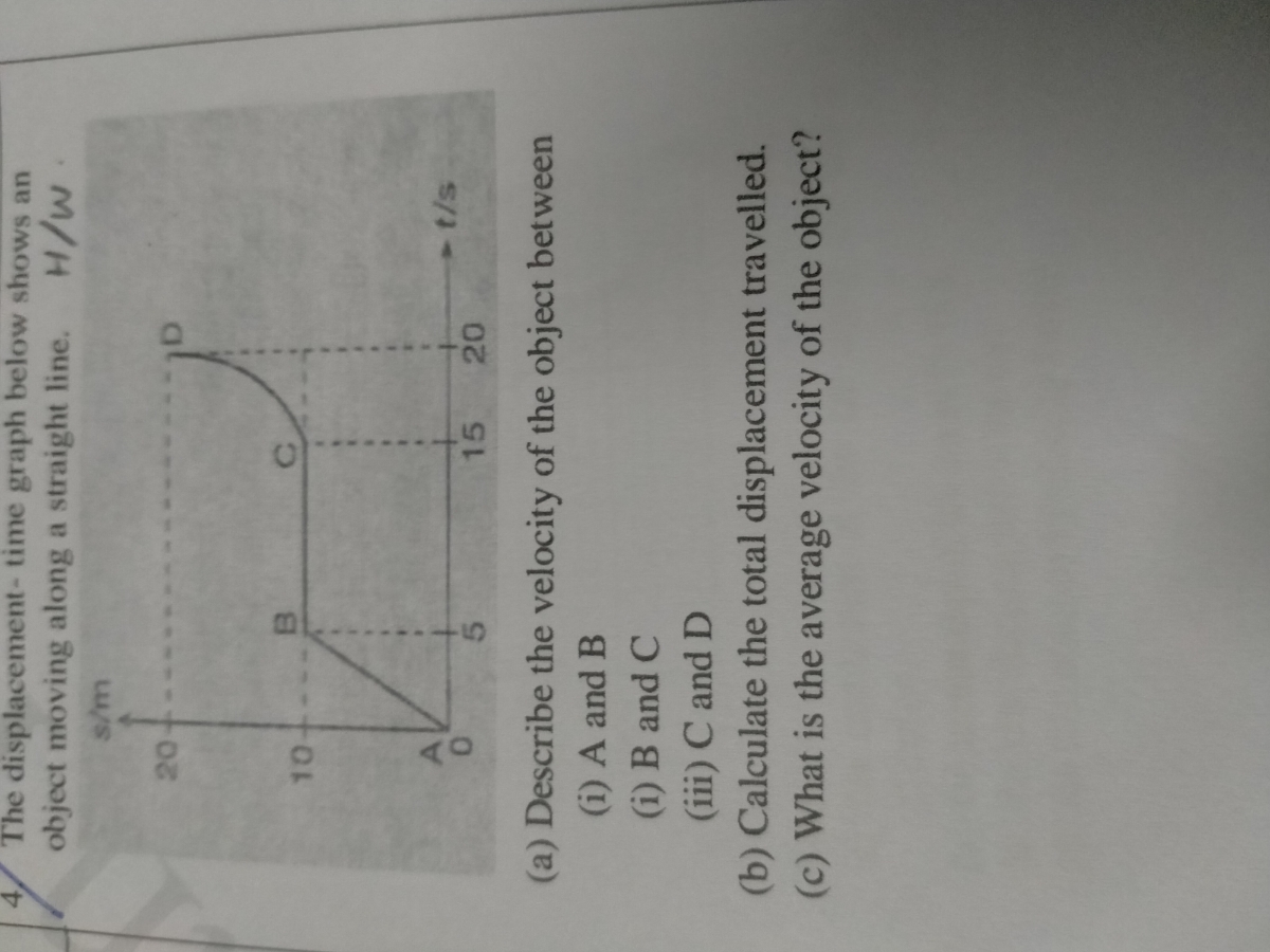 Answered He Displacement Time Graph Below Shows Bartleby