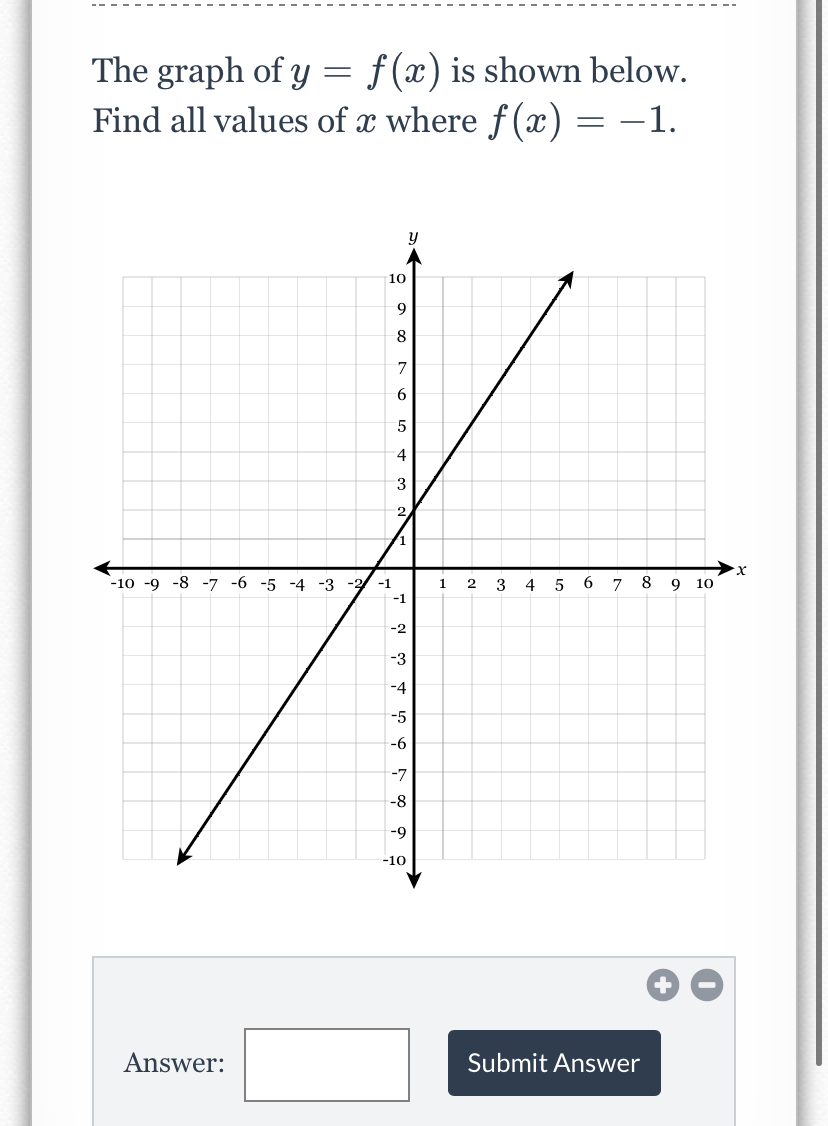 Answered F X Is Shown Below The Graph Of Y Bartleby