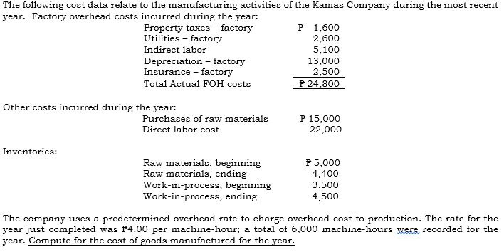 Answered The Following Cost Data Relate To The Bartleby