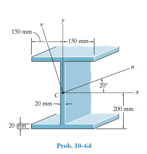 Answered: 150 mm -150 mm- 20° 20 mm 200 mm 20 mm… | bartleby