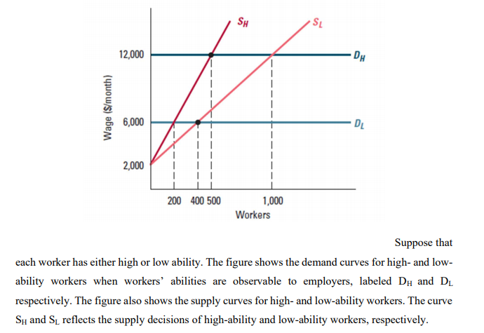 Answered: a. When a worker's ability is perfectly… | bartleby