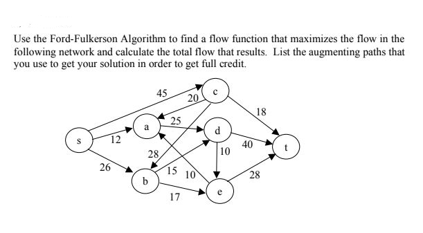 Ford fulkerson algorithm