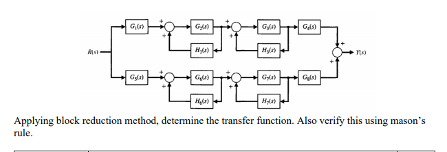 Answered: block reduction method, | bartleby