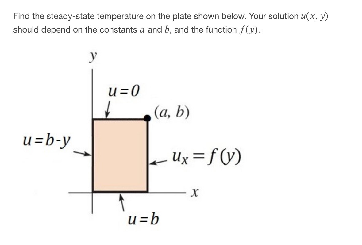 Answered Find The Steady State Temperature On Bartleby