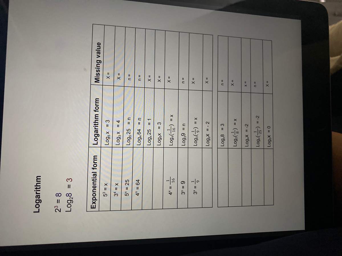 Answered 23 8 Log 8 3 Exponential Form Bartleby