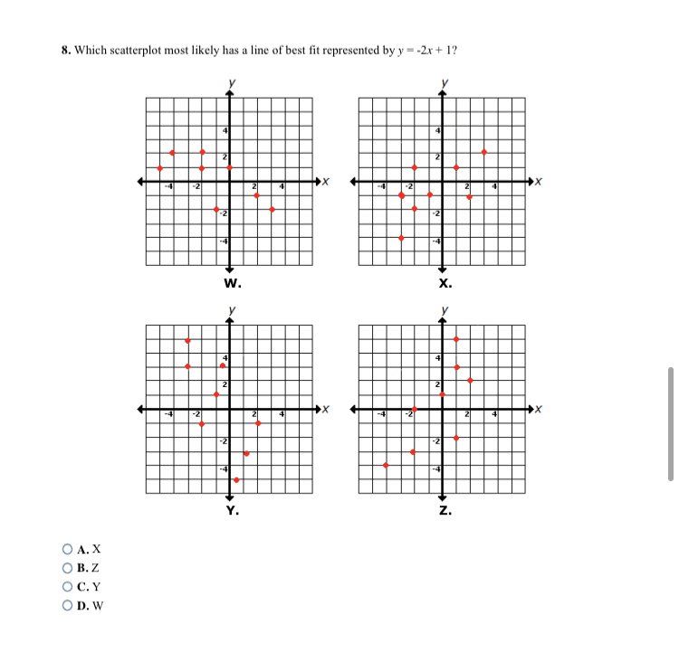 Answered 8 Which Scatterplot Most Likely Has A Bartleby