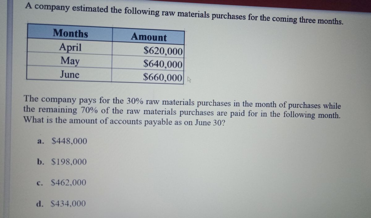 Answered A Company Estimated The Following Raw Bartleby