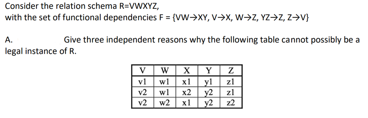 Answered Consider The Relation Schema R Vwxyz Bartleby