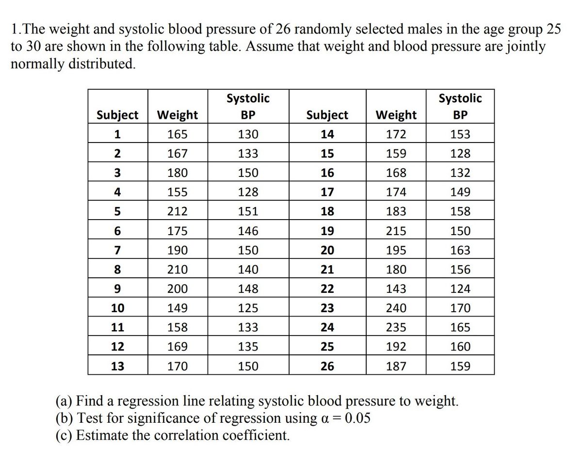 Answered 1 The Weight And Systolic Blood Bartleby