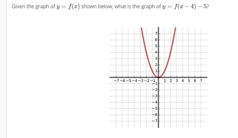 Answered Given The Graph Of Y F X Shown Bartleby