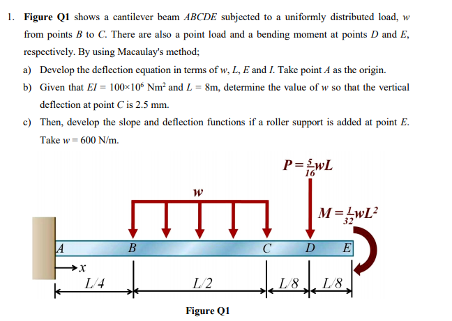 Answered Figure Q1 Shows A Cantilever Beam Abcde Bartleby