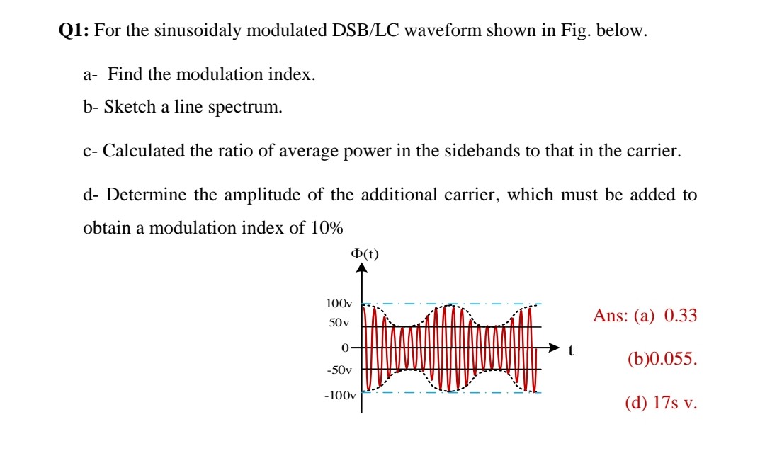 Answered Q1 For The Sinusoidaly Modulated Bartleby