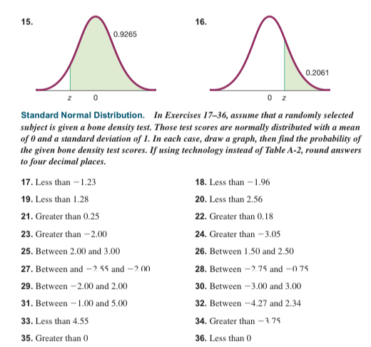 Answered Standard Normal Distribution In Bartleby 5456