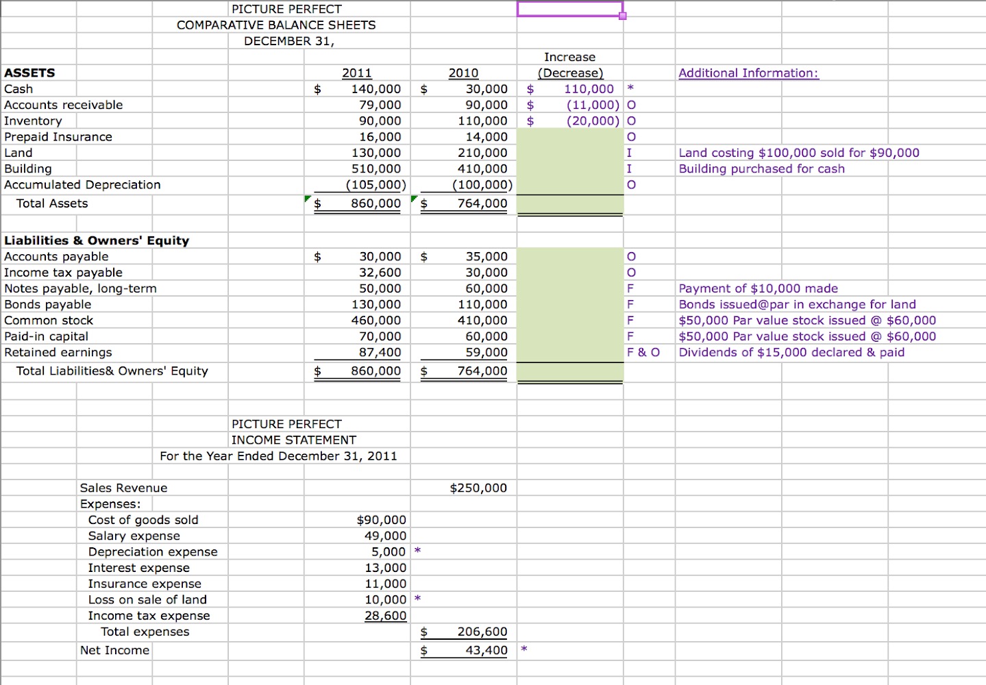 are expenses liabilities on a balance sheet
