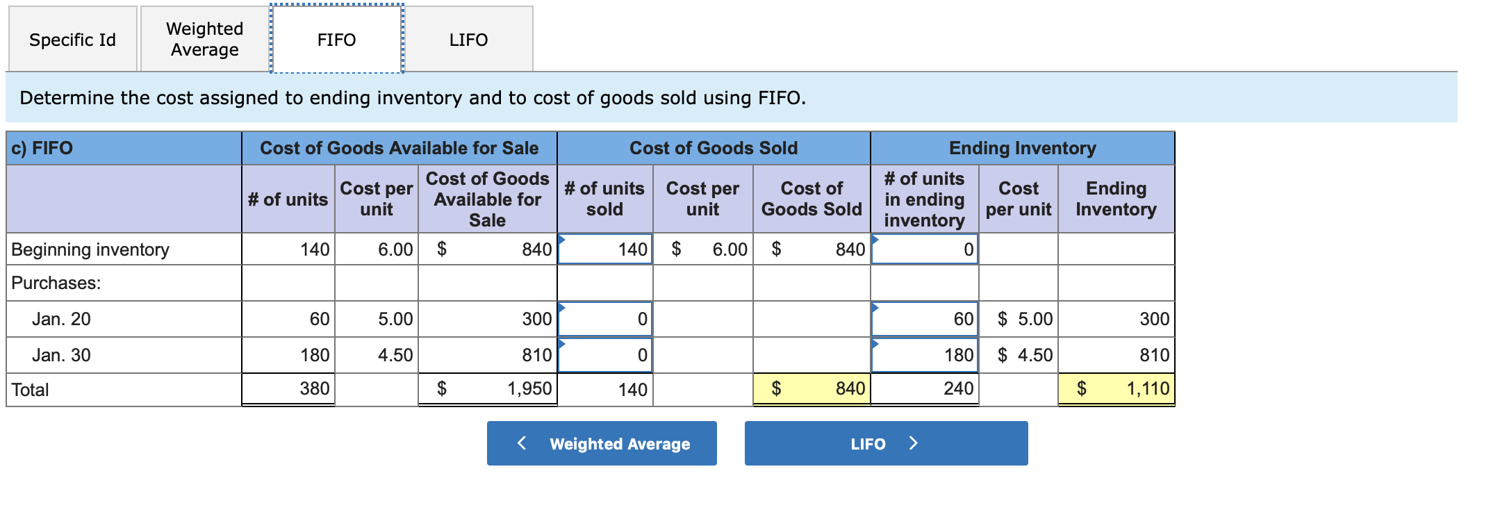 How To Find Ending Inventory Using Weighted Average