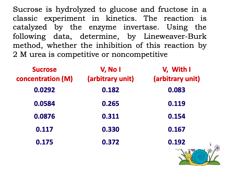 sucrose hydrolyzed gelatin