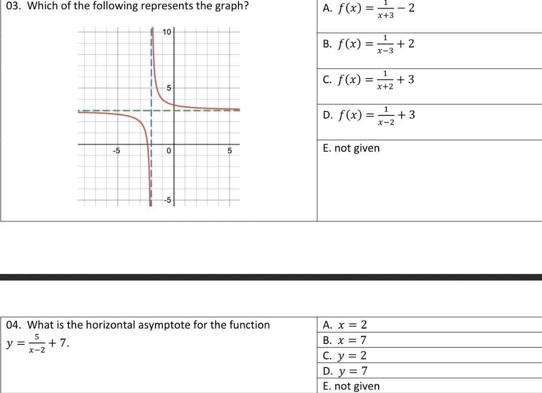 Answered: grap A. f(x) = sauasəjdi x+3 10 1 B.… | bartleby