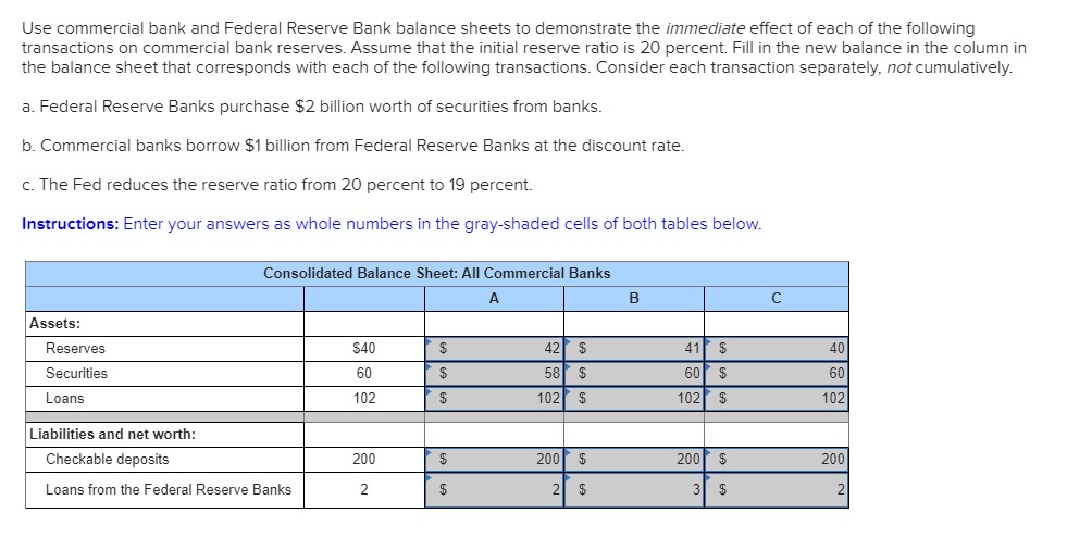 Use commercial bank and federal reserve bank balance sheets to demonstrate the immediate effect of each of the following
transactions on commercial bank reserves. assume that the initial reserve ratio is 20 percent. fill in the new balance in the column in
the balance sheet that corresponds with each of the following transactions. consider each transaction separately, not cumulatively.
a. federal reserve banks purchase $2 billion worth of securities from banks
b. commercial banks borrow $1 billion from federal reserve banks at the discount rate.
c. the fed reduces the reserve ratio from 20 percent to 19 percent.
instructions: enter your answers as whole numbers in the gray-shaded cells of both tables below.
consolidated balance sheet: all commercial banks
a
b
c
assets
42 $
41 $
reserves
$40
40
58 $
securities
60
$
60
$
60
102 $
102 $
loans
102
$
102
liabilities and net worth:
checkable deposits
200 $
200 $
200
$
200
3 $
loans from the federal reserve banks
2
2
$
2
