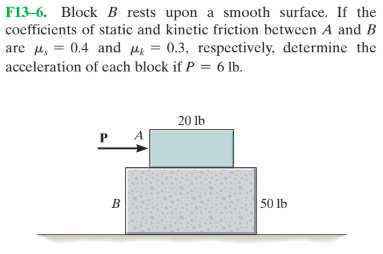 Answered F13 6 Block B Rests Upon A Smooth Bartle