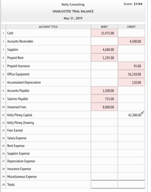 answered kelly consulting score 21 64 bartleby disney balance sheet 2018