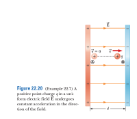 Answered V 0 B Figure 22 Example 22 7 A Bartleby