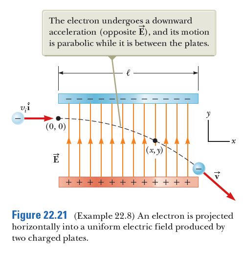 Answered The Electron Undergoes A Downward Bartleby